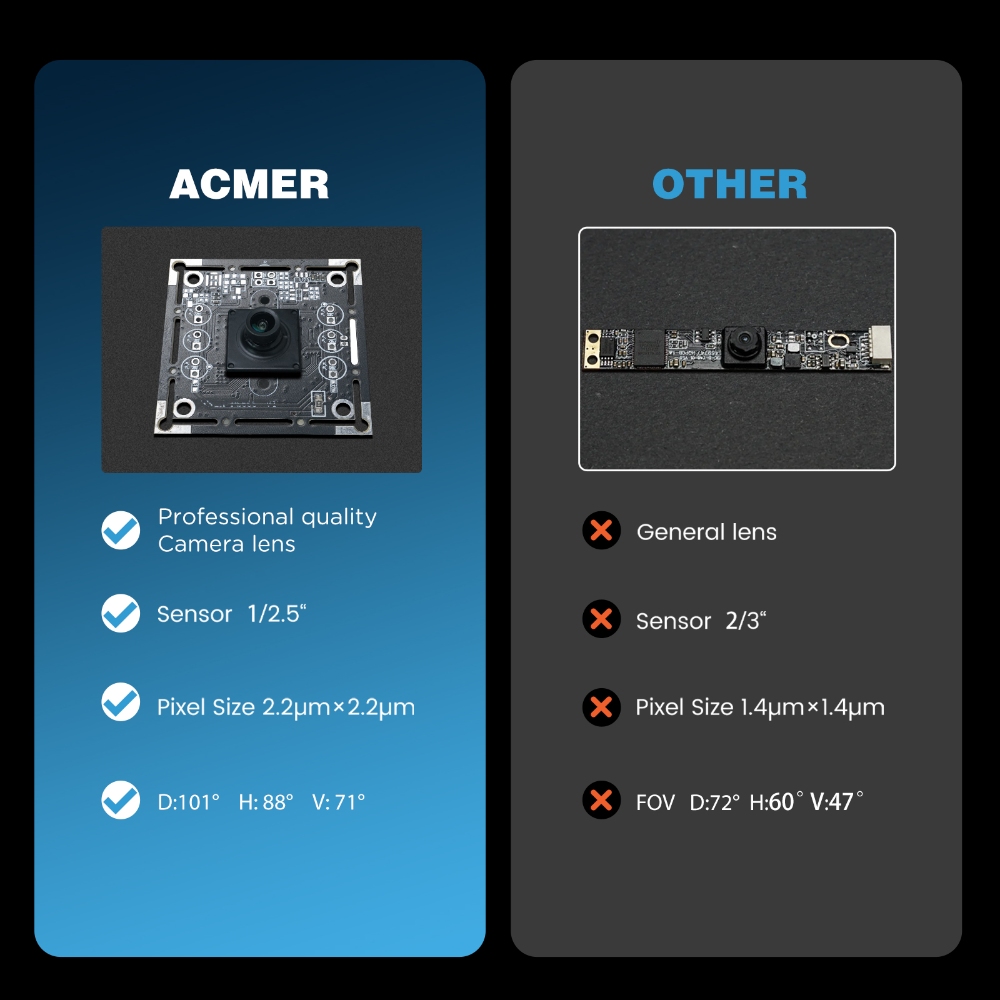 ACMER A500 Laser Camera 5 Mill - Industrial Laser Brands 评论和价格