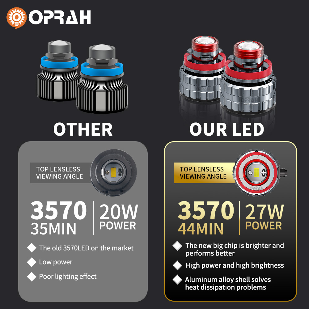 Oprah 2pc Laser Lens H7 Led Fo - Laser Focus Lens 评论和价格