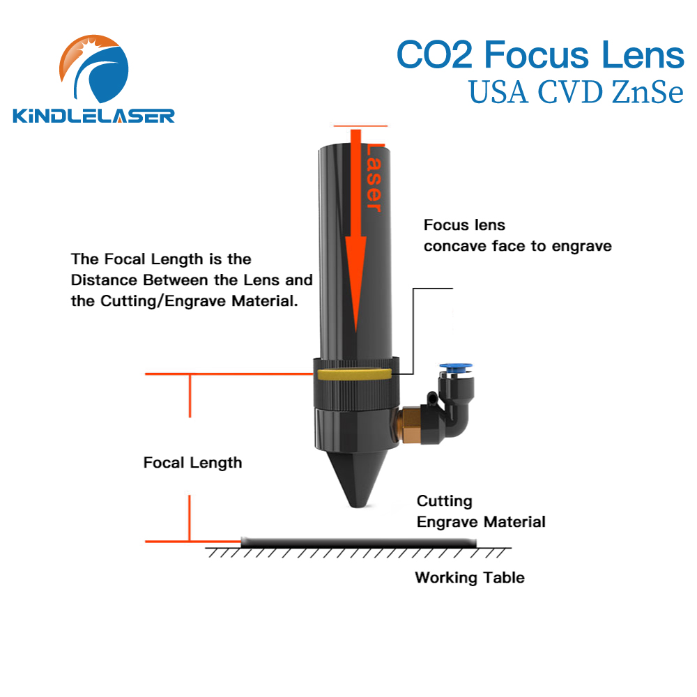 Kindlelaser Focus Lens 3/5/10P - Laser Focus Lens 评论和价格