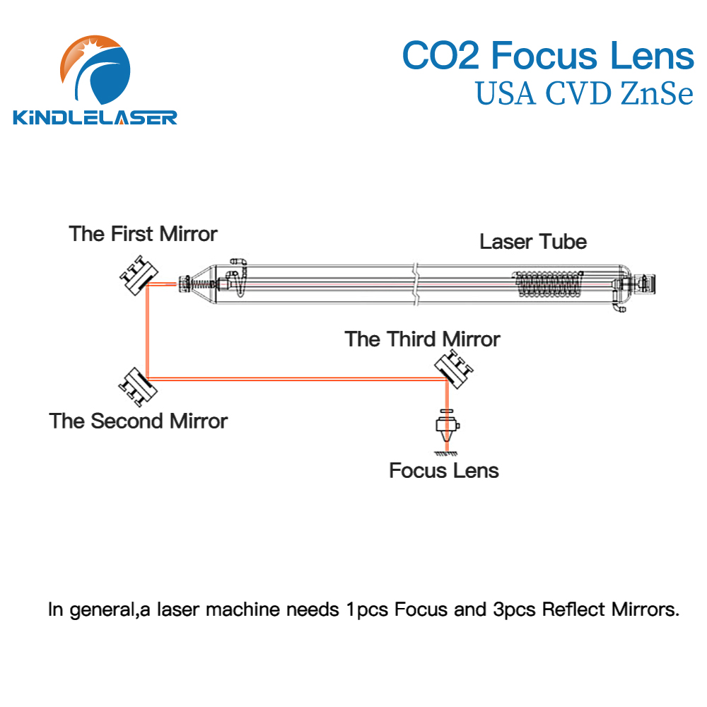 Kindlelaser Focus Lens 3/5/10P - Laser Focus Lens 评论和价格