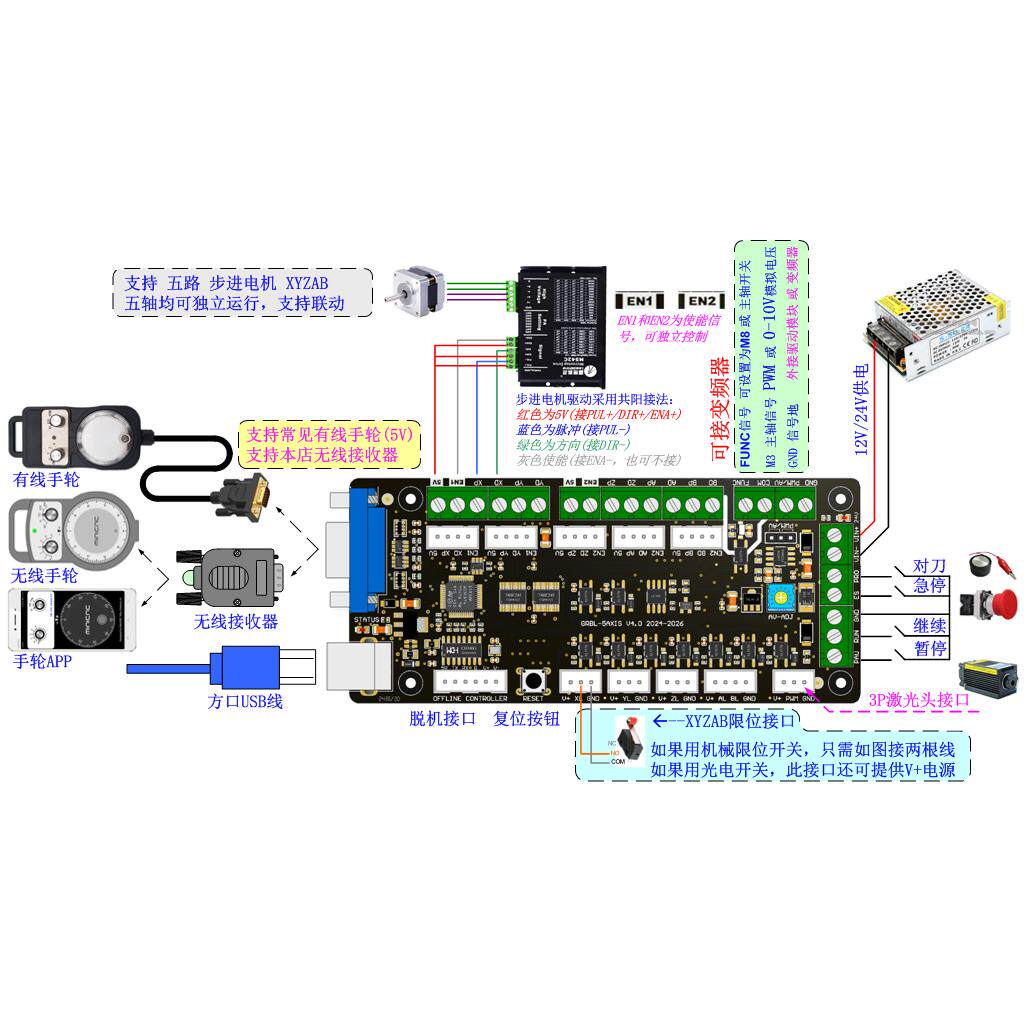 GRBL 3-axis Engraving Machine  - Laser Controller Board 评论和价格