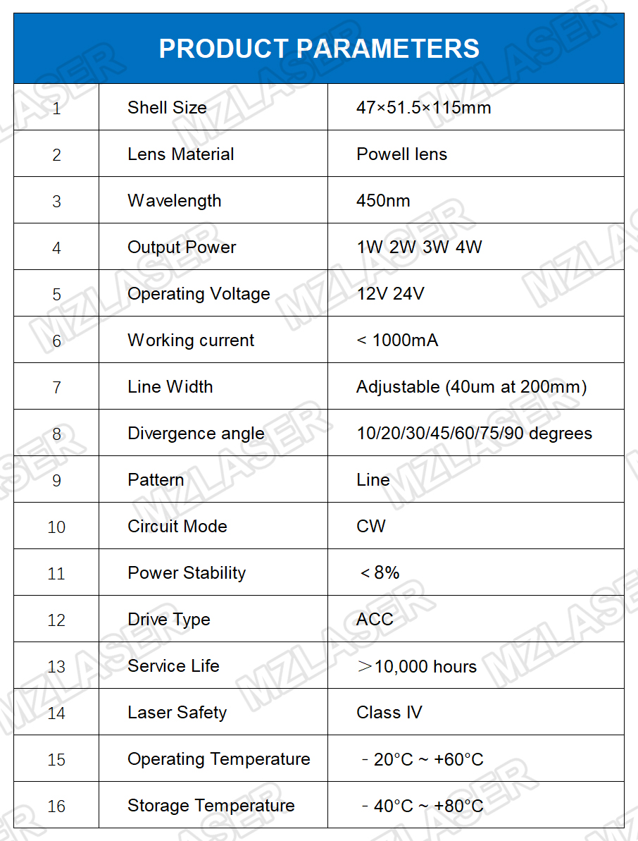 Adjustable Focusing Powell Len - Laser Focus Lens 评论和价格